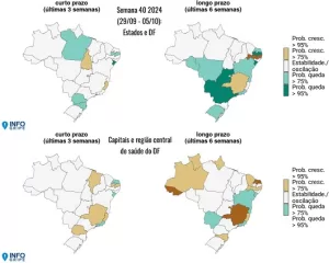 Covid-19 aumenta entre idosos nas regiões Norte e Nordeste